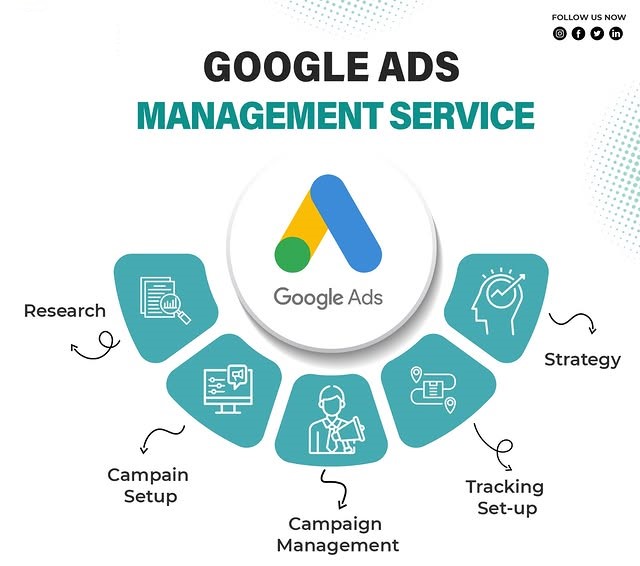 Google Ads Management Services in Arizona for Lead Generation and ROI Growth