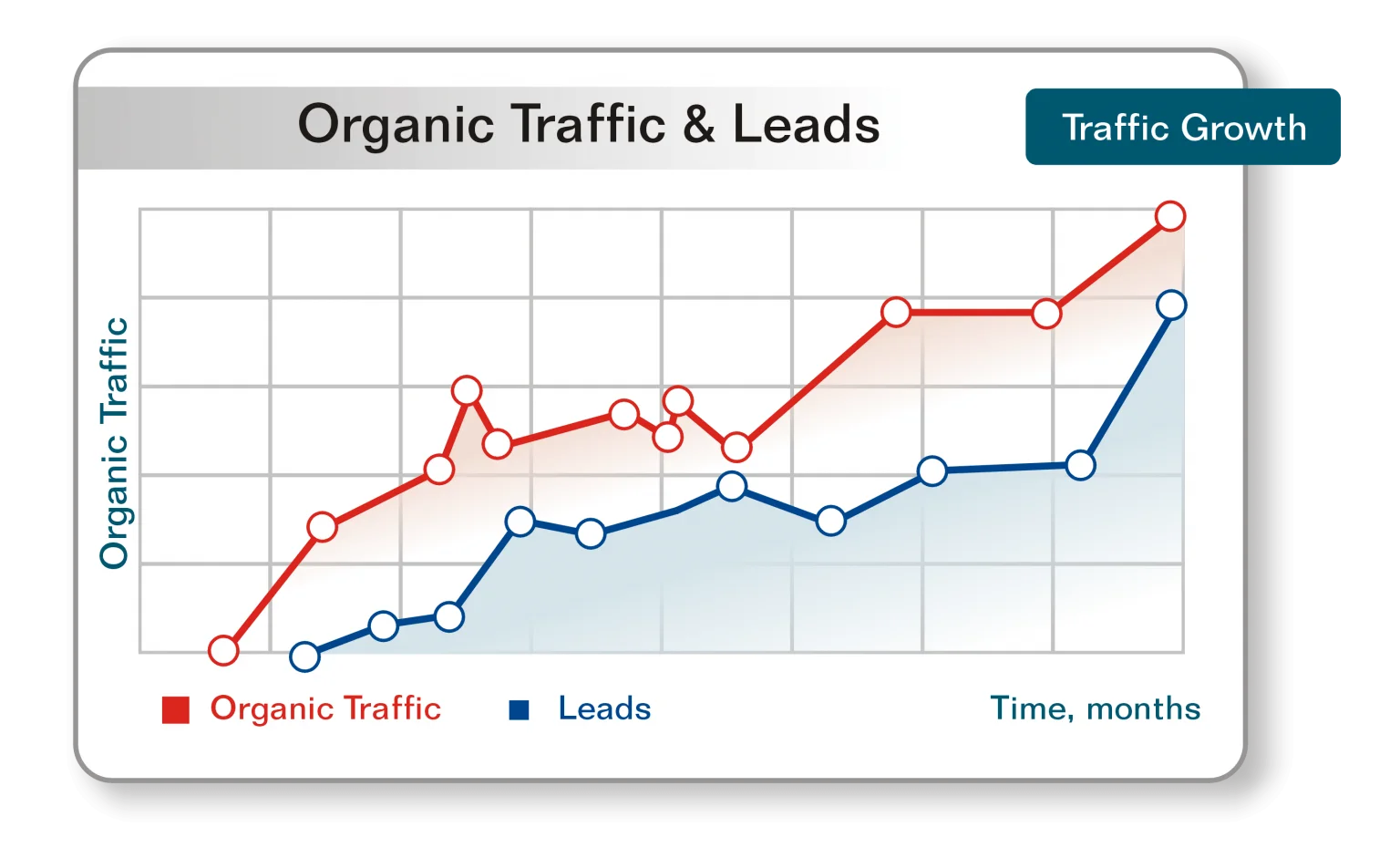 Search Engine Optimization [SEO] Company Arizona | Best & Affordable - Branding and Advertising Agency in Arizona | Digital & Outdoor Services