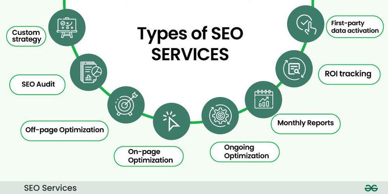 SEO Services Arizona