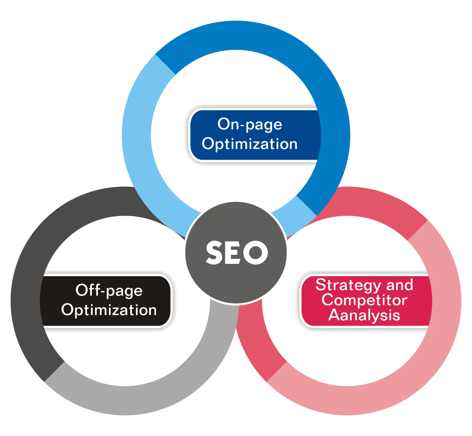 SEO Services to Rank Higher on Google - Boost Your Business in Arizona