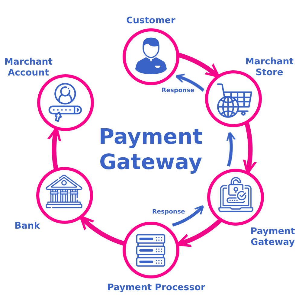 Top Features to Look for in Payment Gateway Integration Services in Arizona for Online Business
