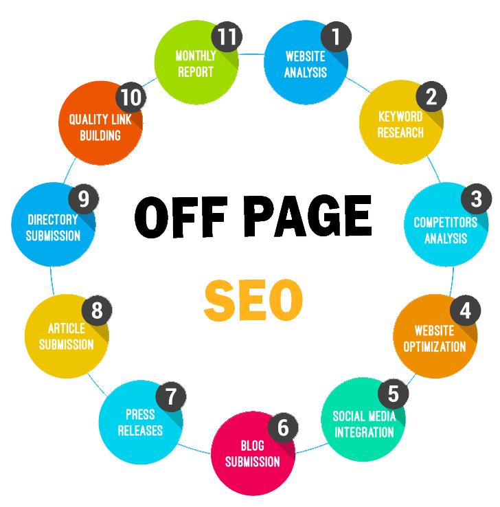 Off-Page SEO Techniques: Ultimate Guide For Beginners in Arizona | Backlink Services Local SEO Optimization