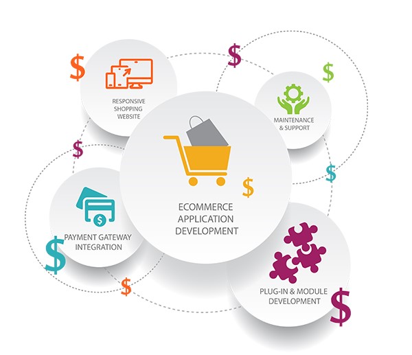 The Rising Trend of Subscription Business Model in eCommerce in Arizona for Online Stores