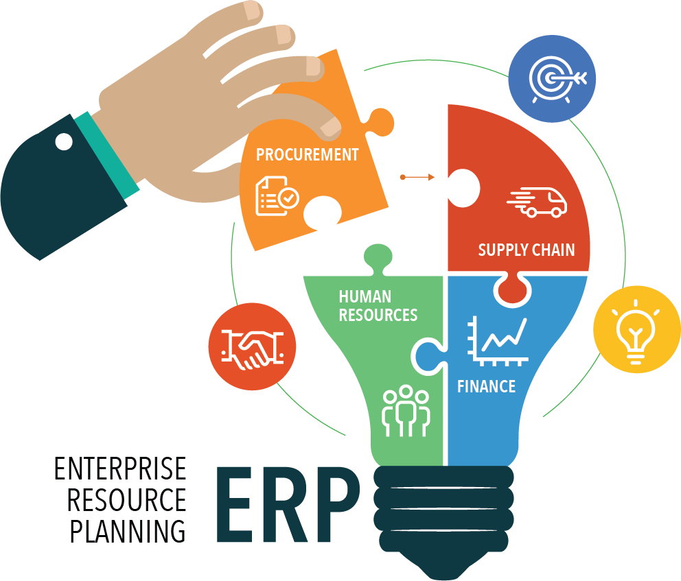 ERP System Development Guide & Management for Businesses in 2026 in Arizona