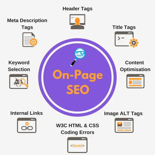 Best On-Page SEO Services | Improve Organic Traffic & Ranking in Arizona for better Google rankings and traffic