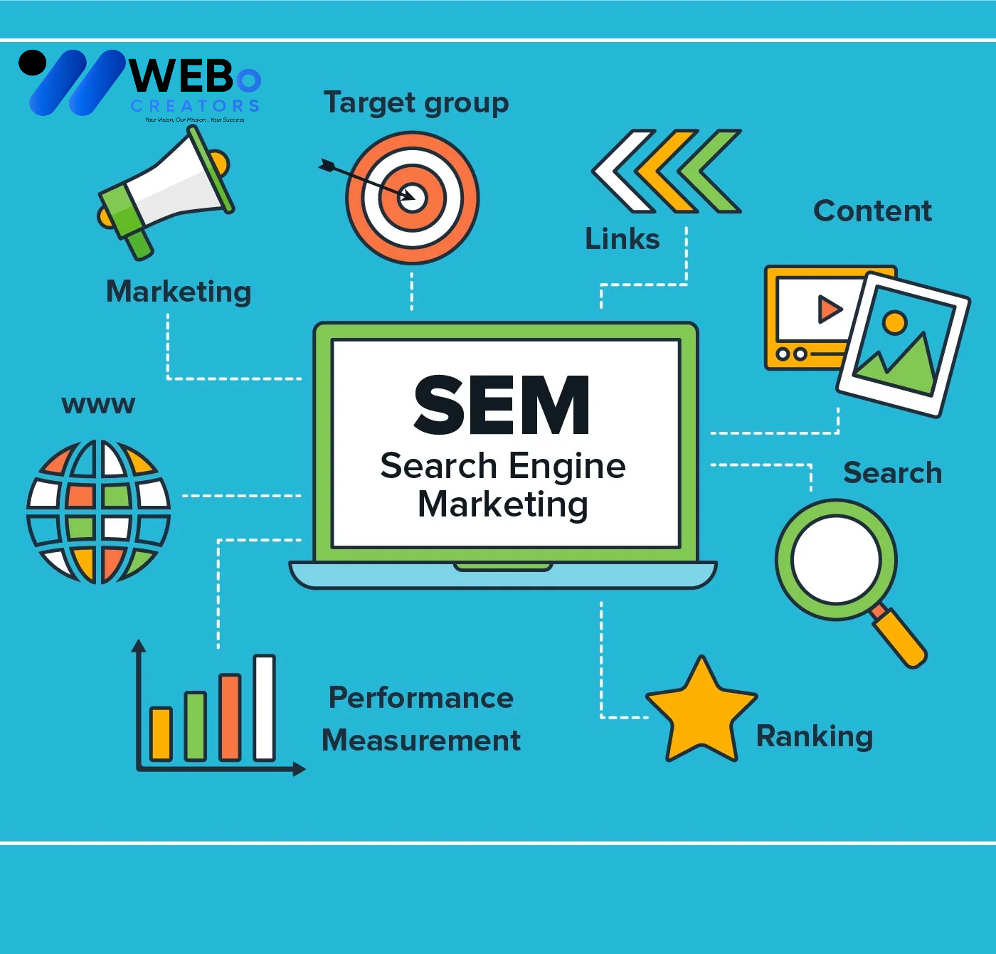 SEM Google Ads Service Arizona 2026 For Online Advertising Campaign