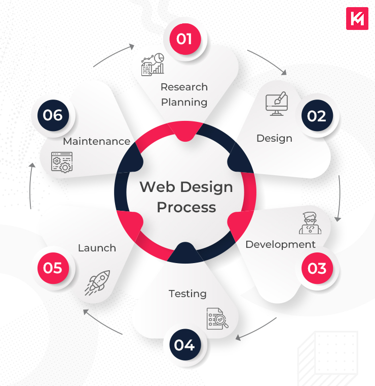 Top Responsive Web Design Services Enhanced by AI for Visibility Agency in Arizona