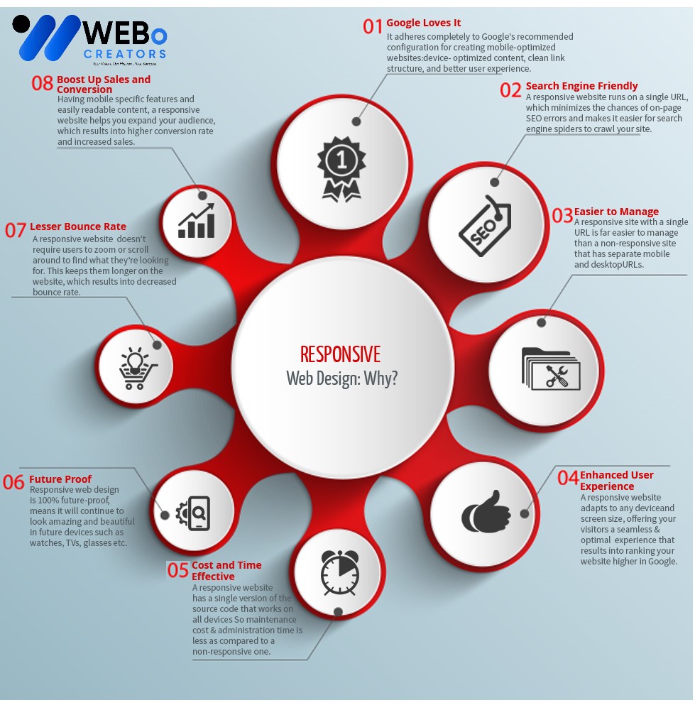 Responsive Website Design - An Expert in Mobile Friendly Website Design Solution in Arizona