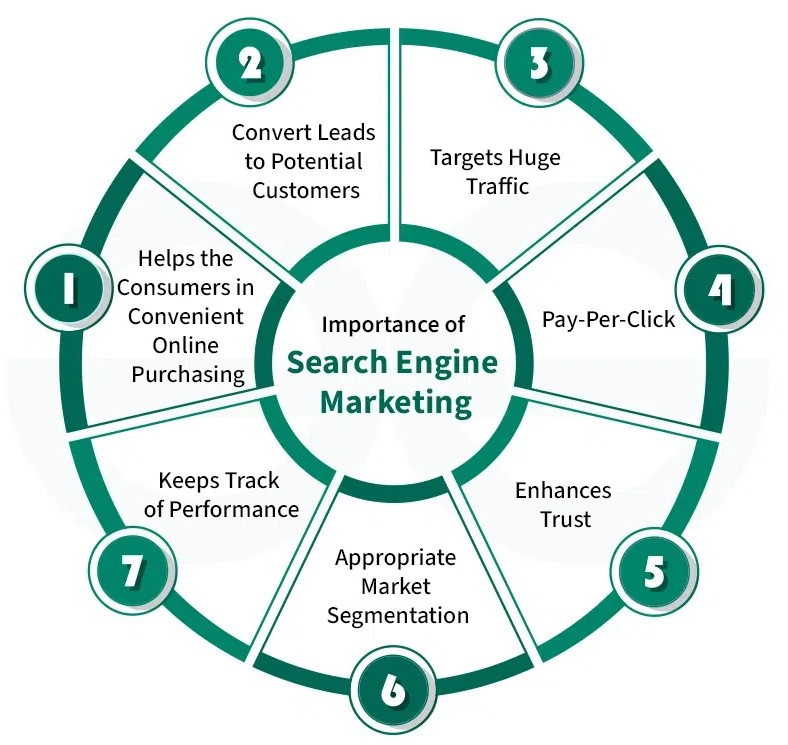 SEM services in Arizona 2026 | Google Ads marketing Arizona SEO advertising
