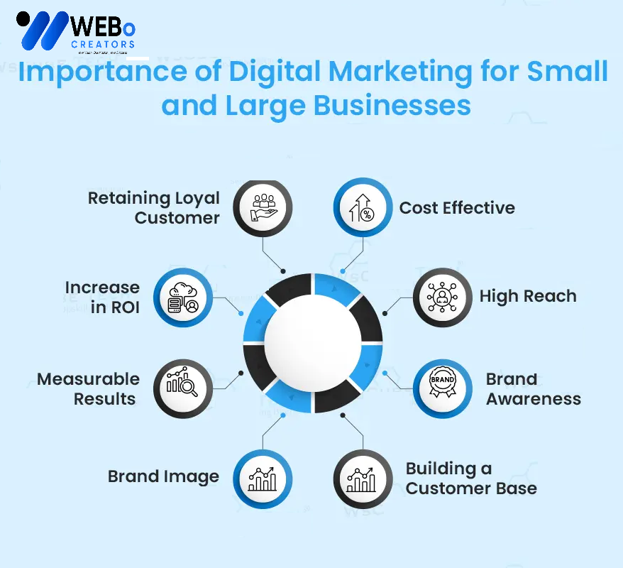 Small Business Digital Marketing Agency in Arizona: Mastering the Art of Online Visibility