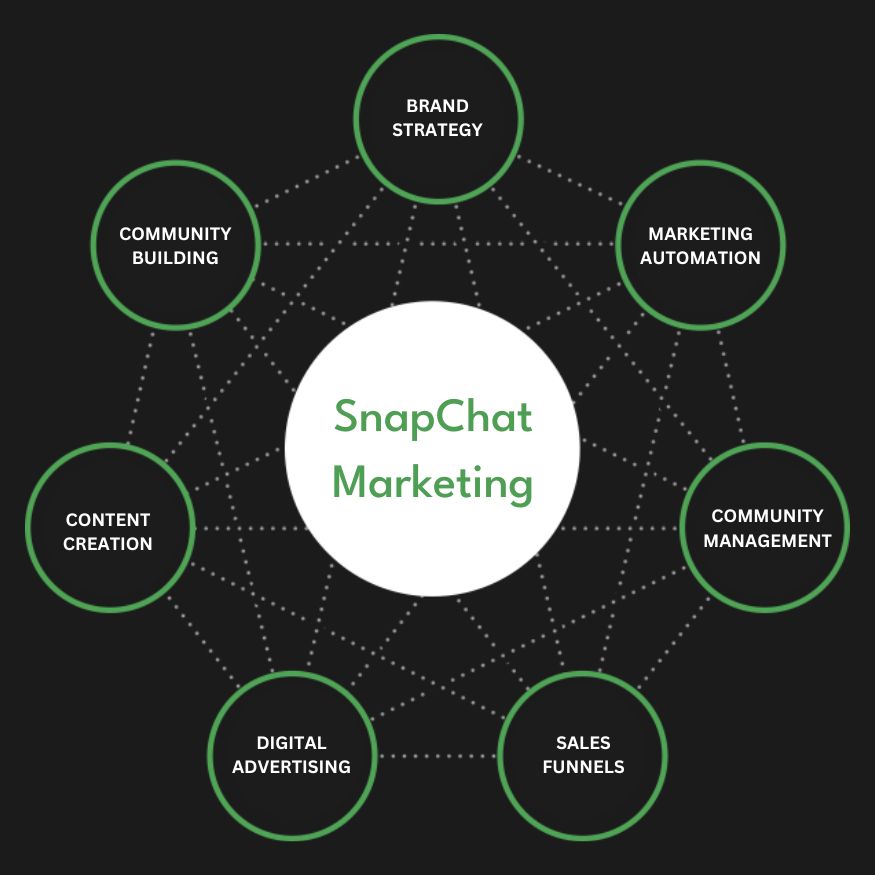 Snapchat Ads Services in Arizona | Advertise Your Business on Snapchat