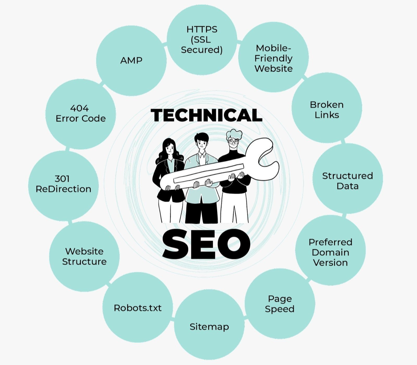 Best Technical SEO Services in Arizona for Google Ranking and Website Optimization