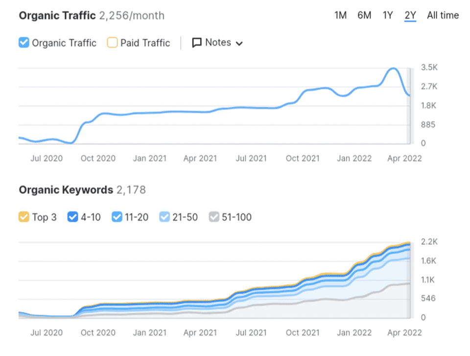 SEO Services in Arizona That Help You Rank and Grow